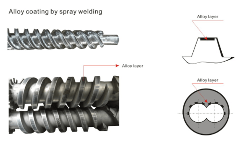 bimetallic screw barrel