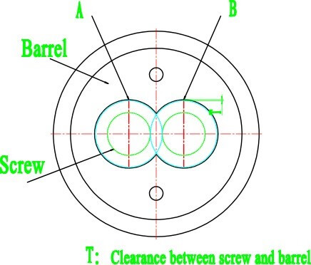 Clearance between screw and barrel.jpg